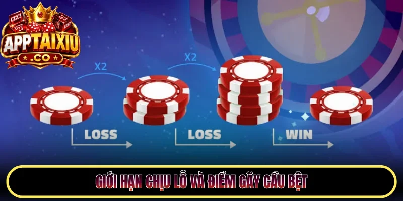 Giới hạn chịu lỗ và điểm gãy cầu bệt