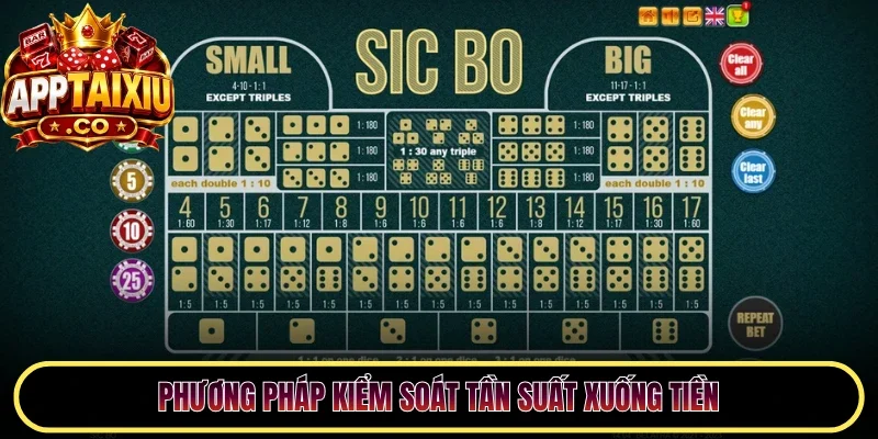 Phương pháp kiểm soát tần suất xuống tiền